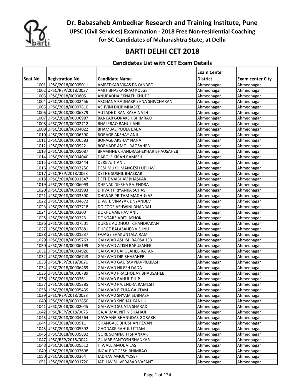 Barti Delhi Cet 2018