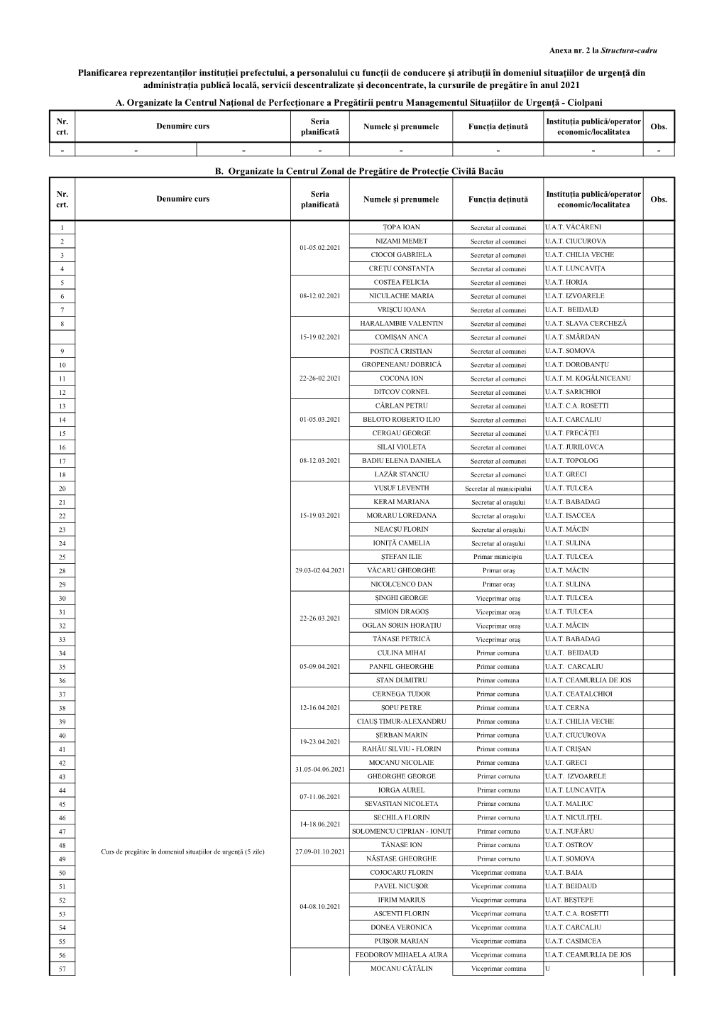 Planificarea Reprezentanților Instituției Prefectului, A