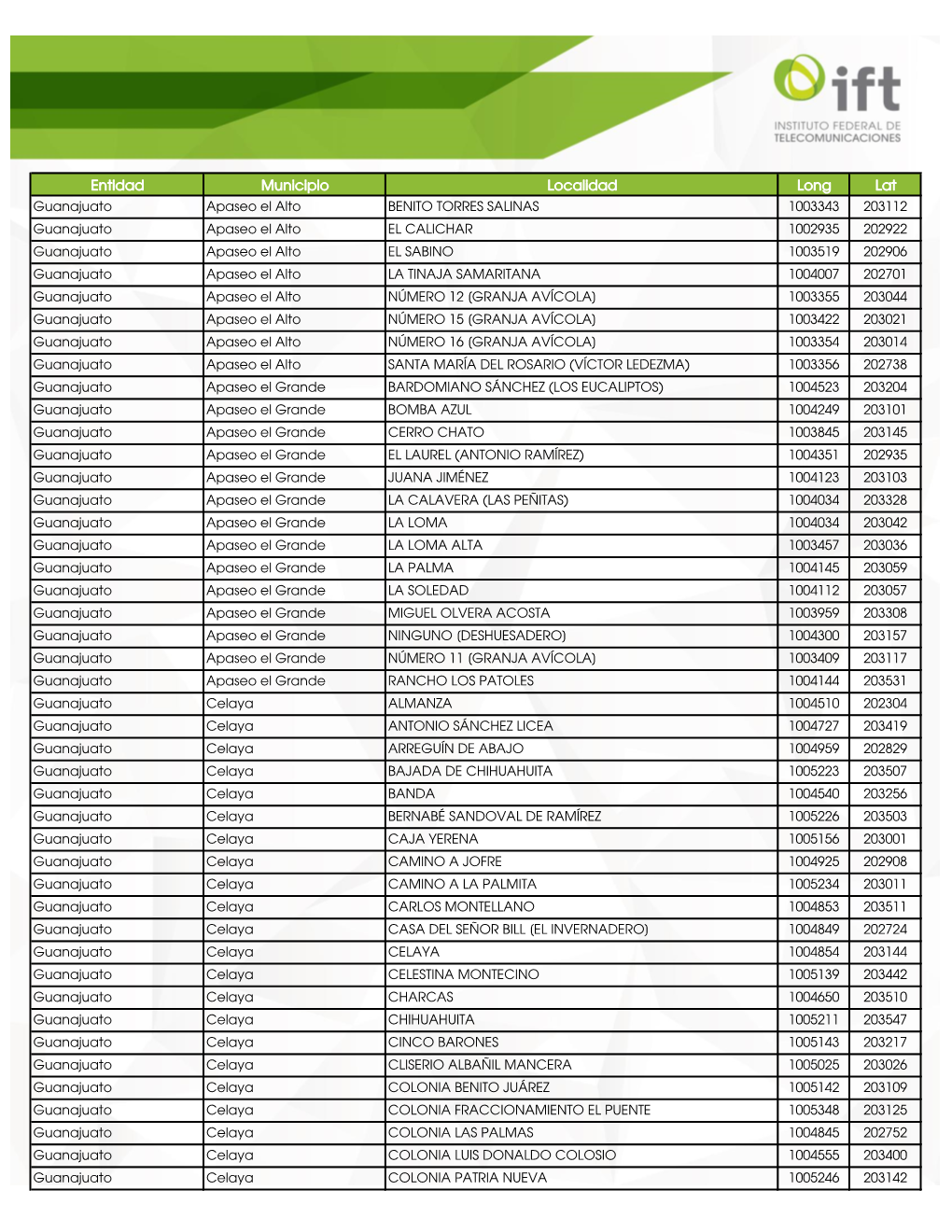 Entidad Municipio Localidad Long