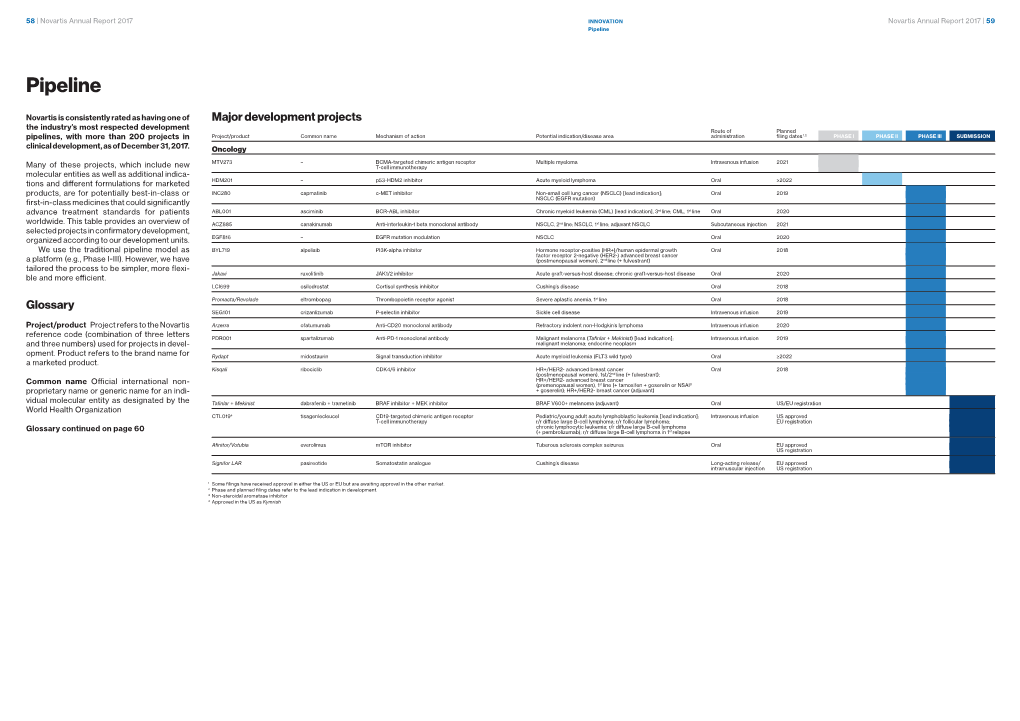 Novartis Pipeline