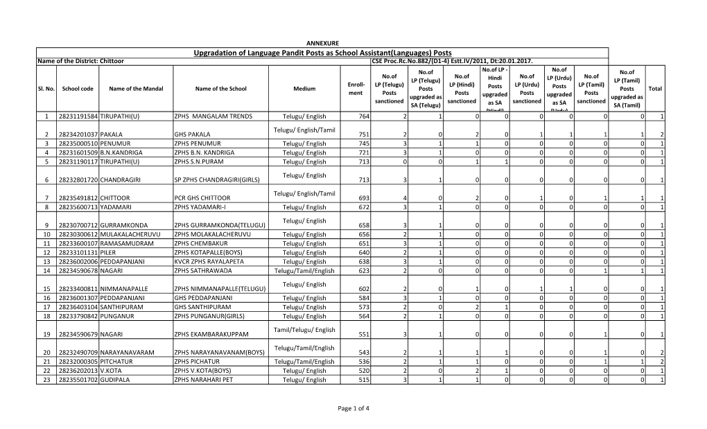 Upgradation of Language Pandit Posts As School Assistant(Languages) Posts Name of the District: Chittoor CSE Proc.Rc.No.882/(D1-4) Estt.IV/2011, Dt:20.01.2017