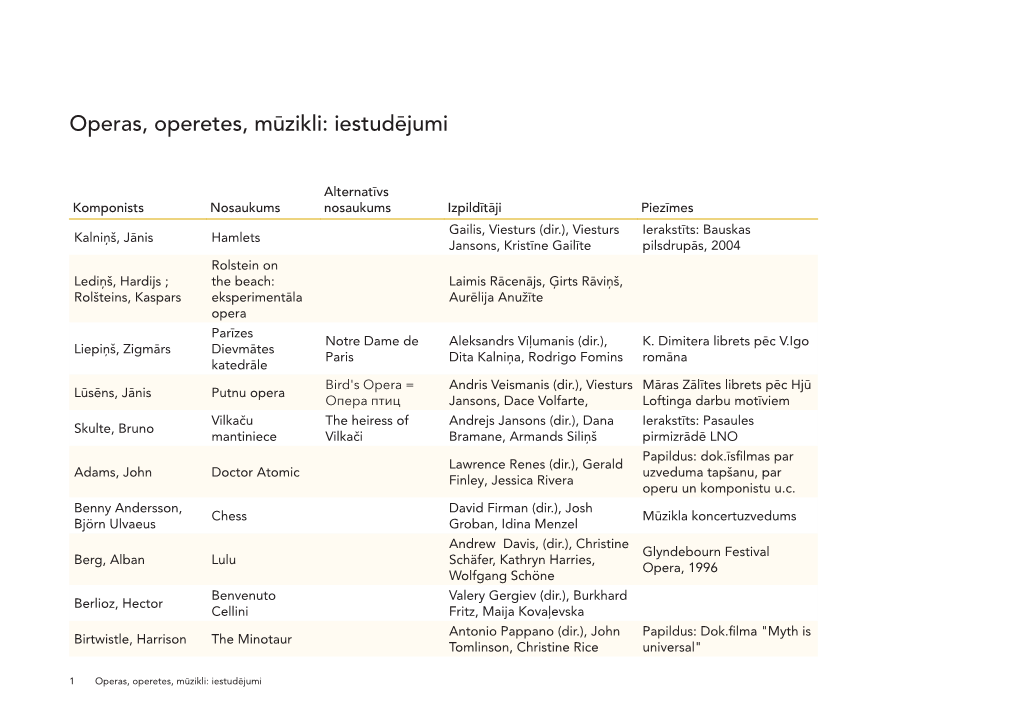 Operas, Operetes, Mūzikli: Iestudējumi (PDF)