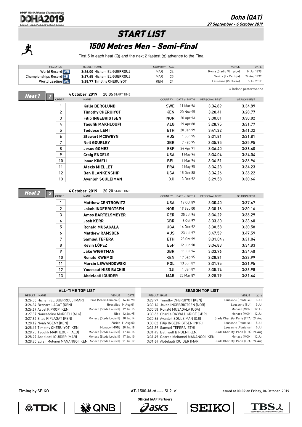 START LIST 1500 Metres Men - Semi-Final