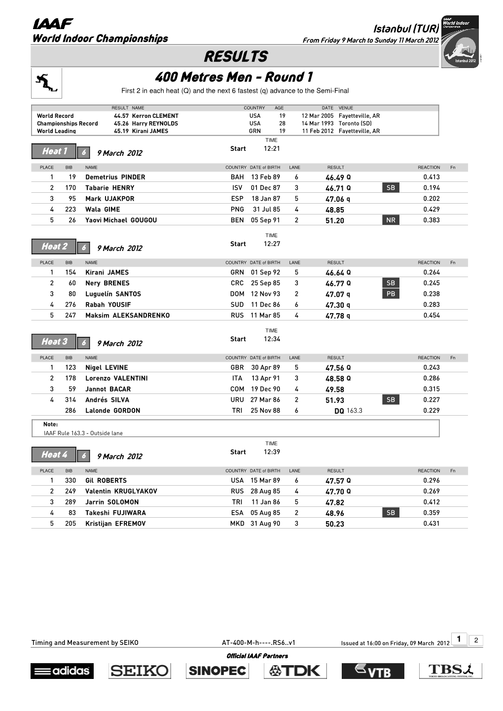 RESULTS 400 Metres Men - Round 1 First 2 in Each Heat (Q) and the Next 6 Fastest (Q) Advance to the Semi-Final