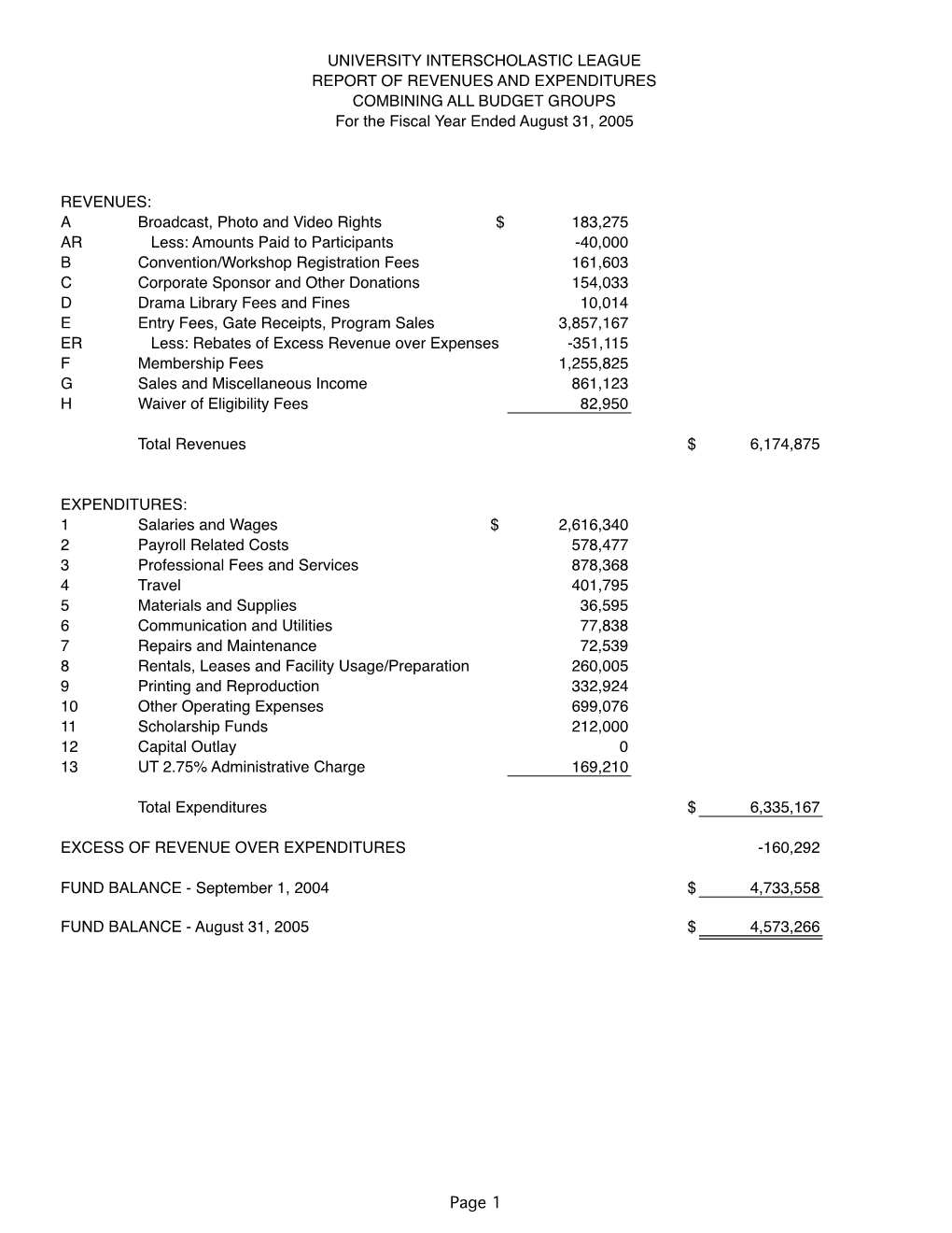 UNIVERSITY INTERSCHOLASTIC LEAGUE REPORT of REVENUES and EXPENDITURES COMBINING ALL BUDGET GROUPS for the Fiscal Year Ended August 31, 2005