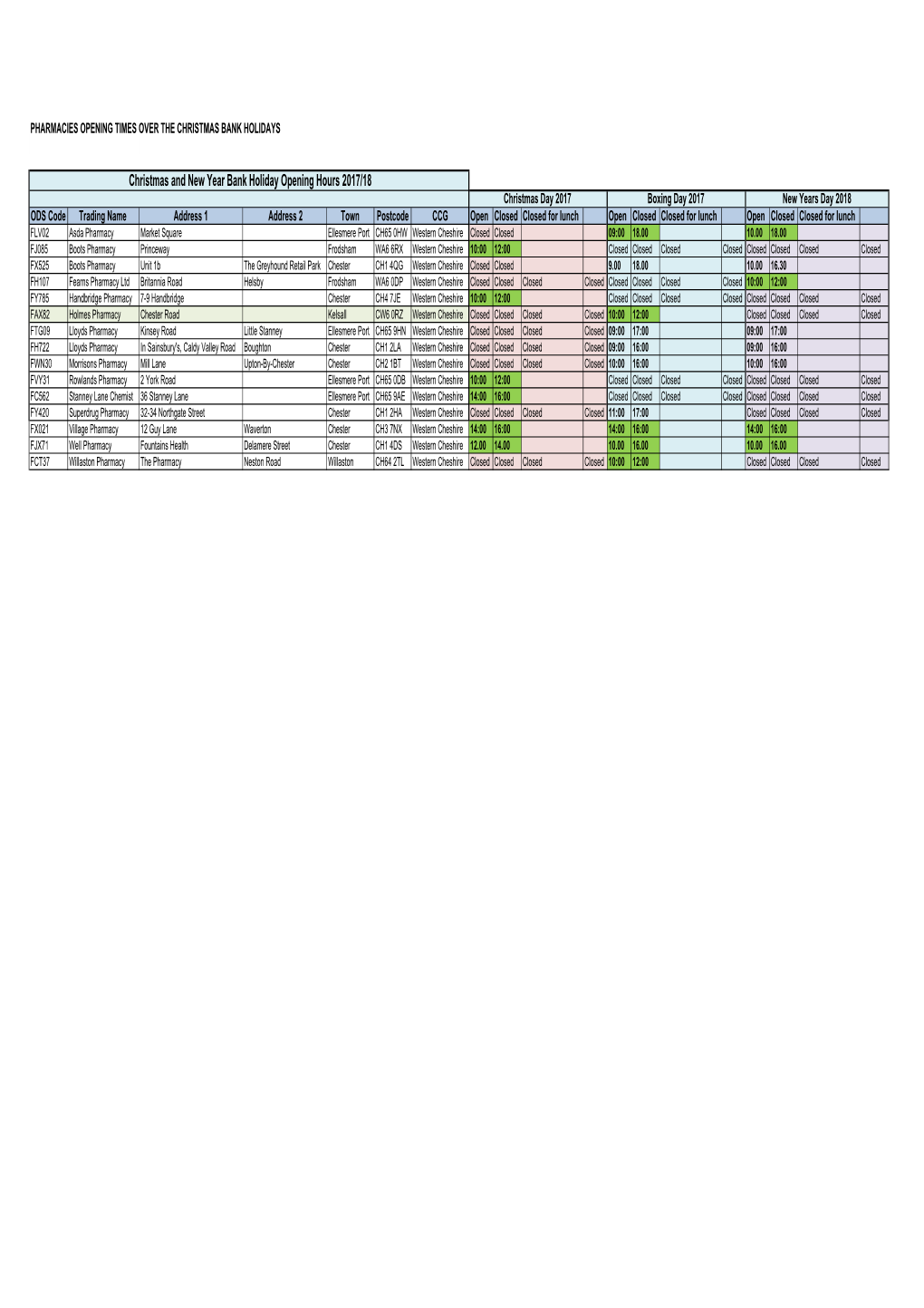 Christmas2017 Pharmacies.Xlsx