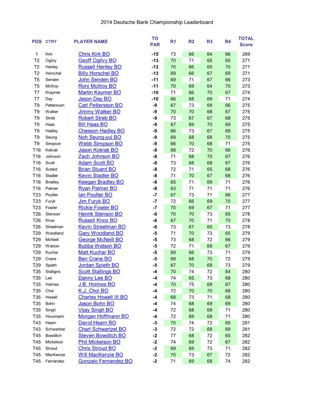 Dbc Scores Sat 4P