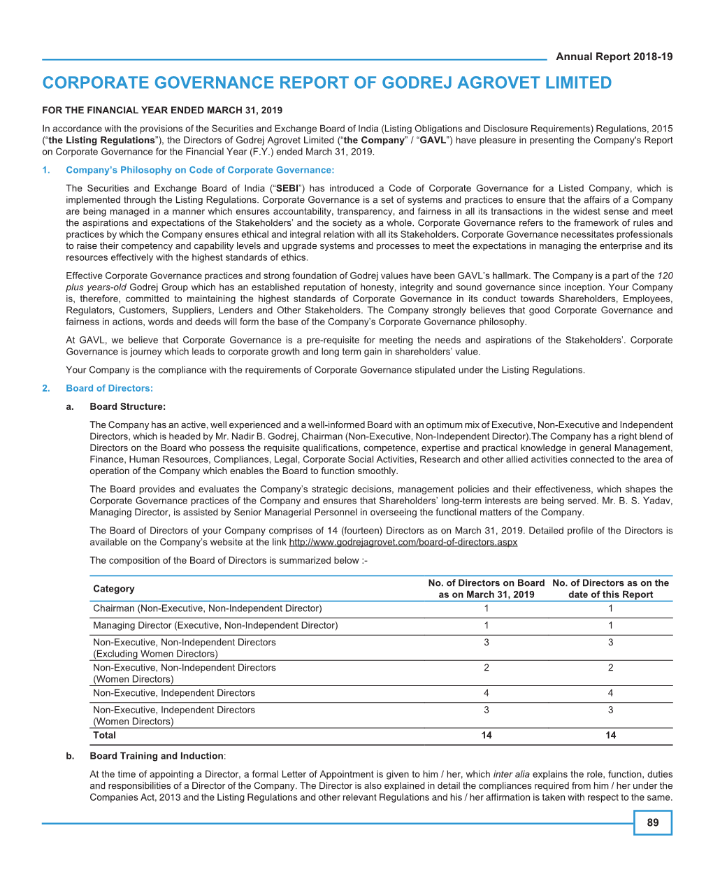 Corporate Governance Report of Godrej Agrovet Limited