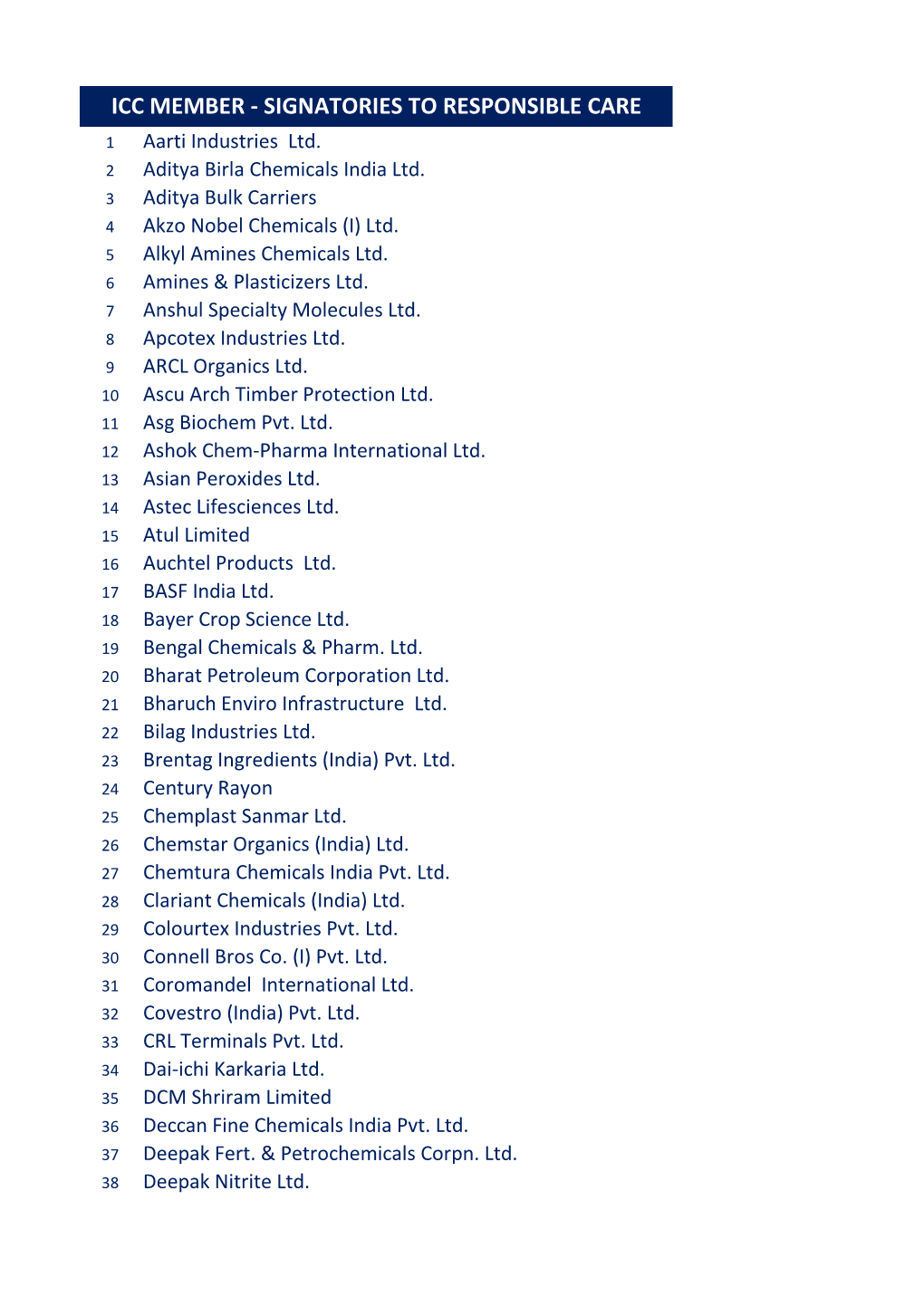 ICC MEMBER - SIGNATORIES to RESPONSIBLE CARE 1 Aarti Industries Ltd