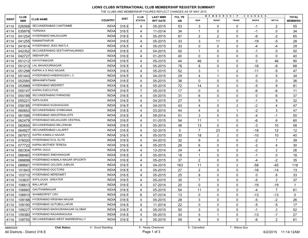 Lions Clubs International Club Membership Register