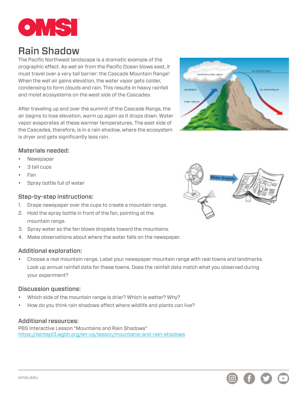 Rain Shadow the Pacific Northwest Landscape Is a Dramatic Example of the Orographic Effect