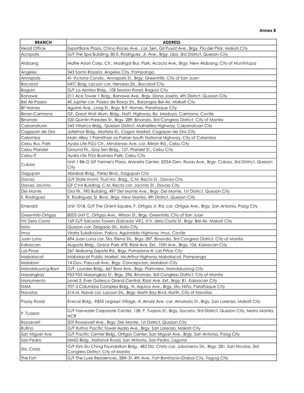 Annex B BRANCH ADDRESS Head Office Exportbank Plaza, Chino