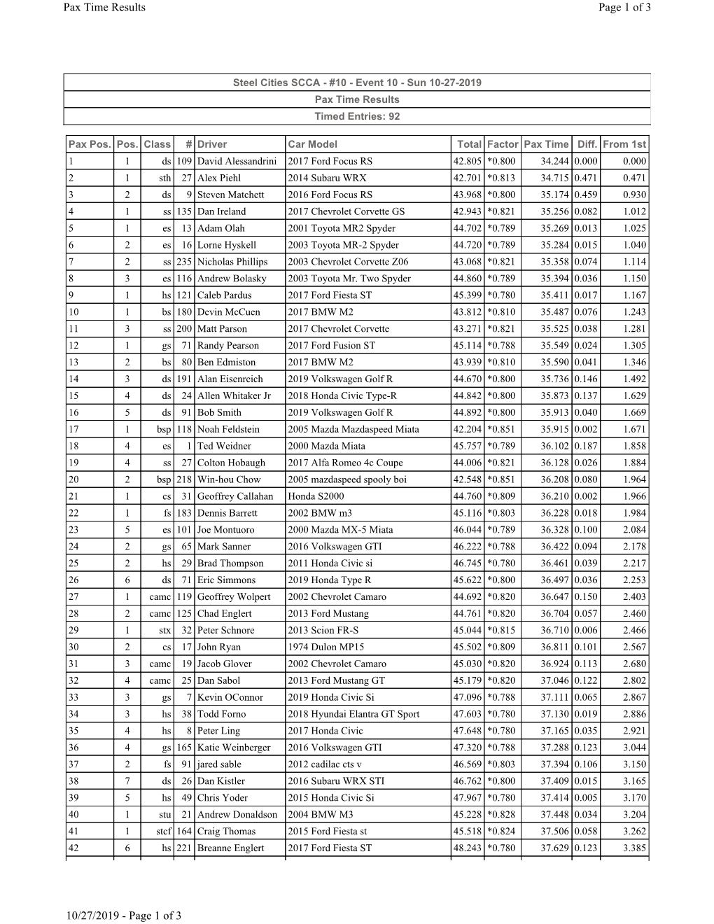 Of 3 Pax Time Results 10/27/2019