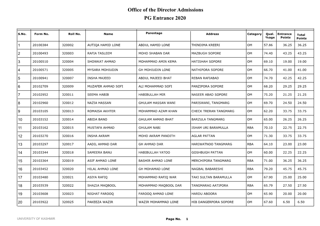 Office of the Director Admissions PG Entrance 2020