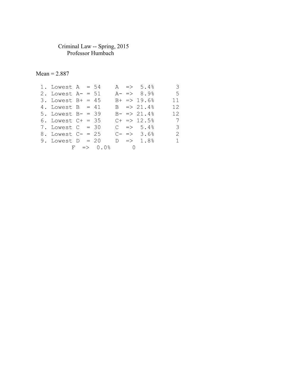 Criminal Law Spring, 2015