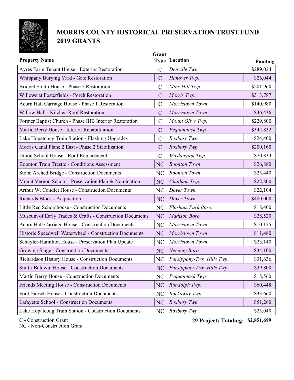 Morris County Historic Preservation Trust Fund 2019 Grants