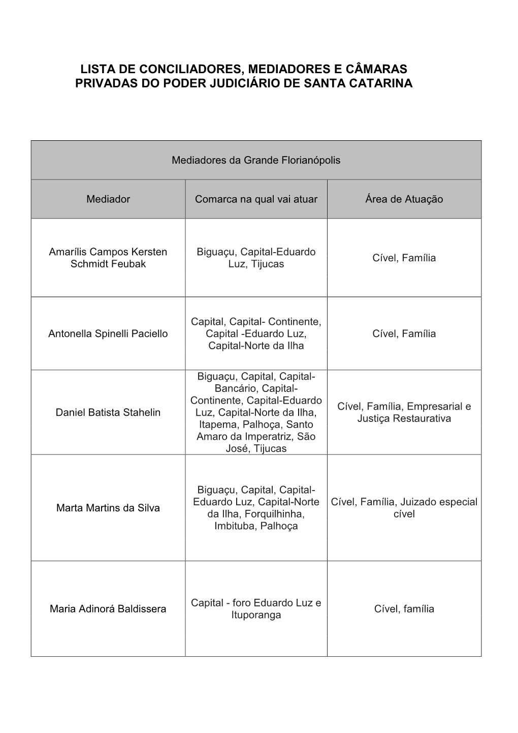 Lista De Conciliadores, Mediadores E Câmaras Privadas Do Poder Judiciário De Santa Catarina