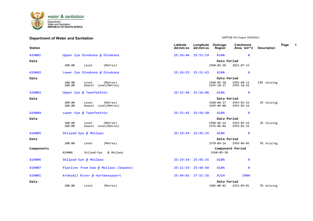 Department of Water and Sanitation SAFPUB V02 Output 19/09/2021