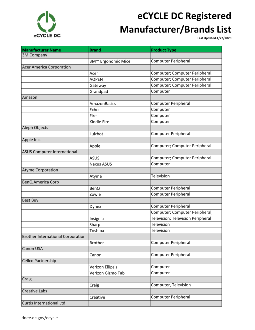 2020 Registered Manufacturers/Brands