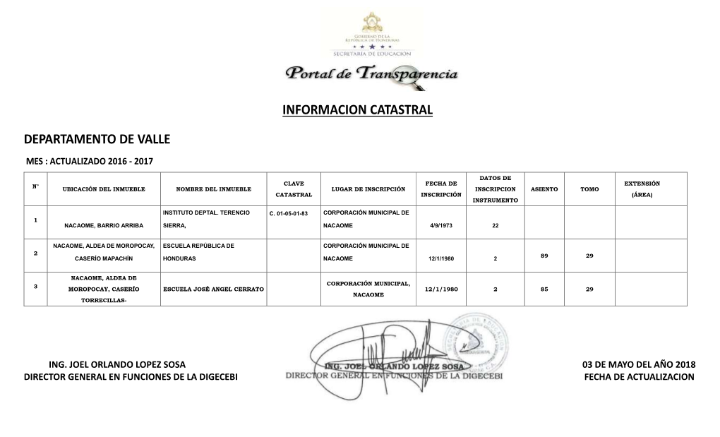 Informacion Catastral Departamento De Valle