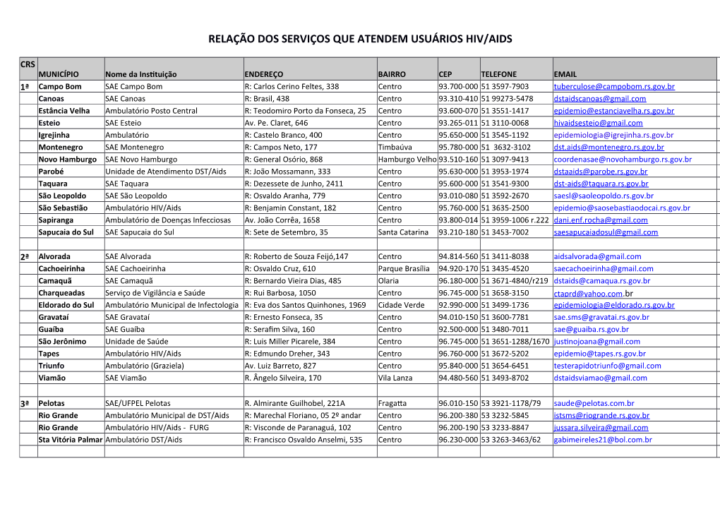 Relação Dos Serviços Que Atendem Usuários Hiv/Aids