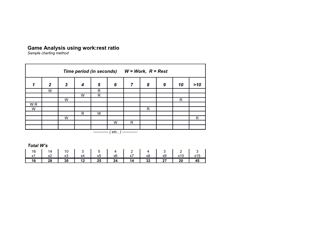 Game Analysis Using Work:Rest Ratio