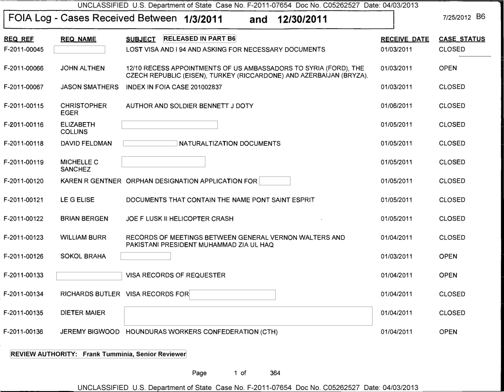 Department of State FOIA Log 2011