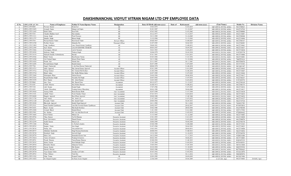 Dvvnl Cpf Data