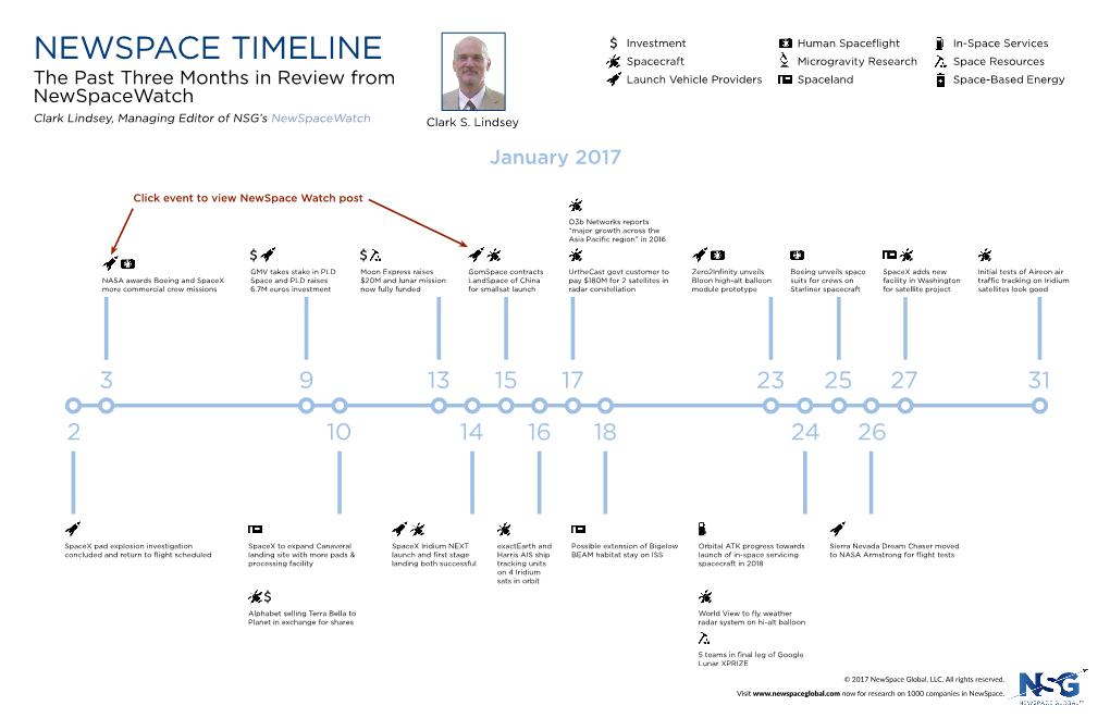 Newspace Timeline