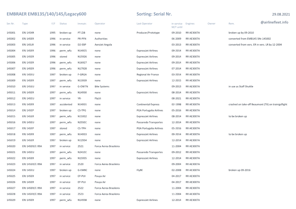 EMBRAER EMB135/140/145/Legacy600 Sorting: Serial Nr