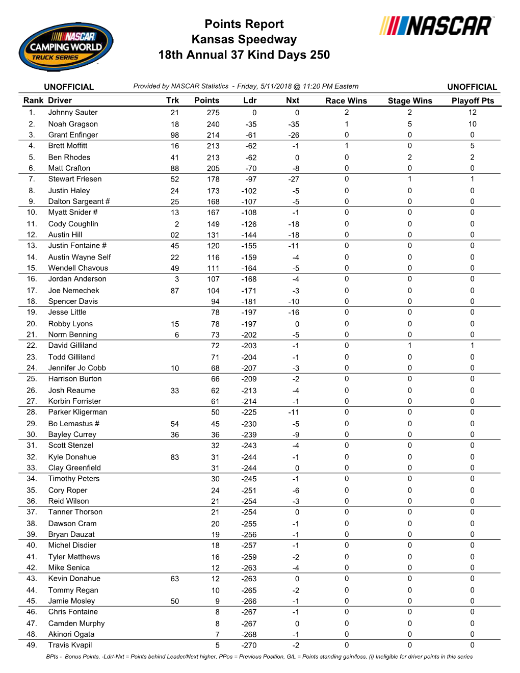 Updated Truck Driver Points