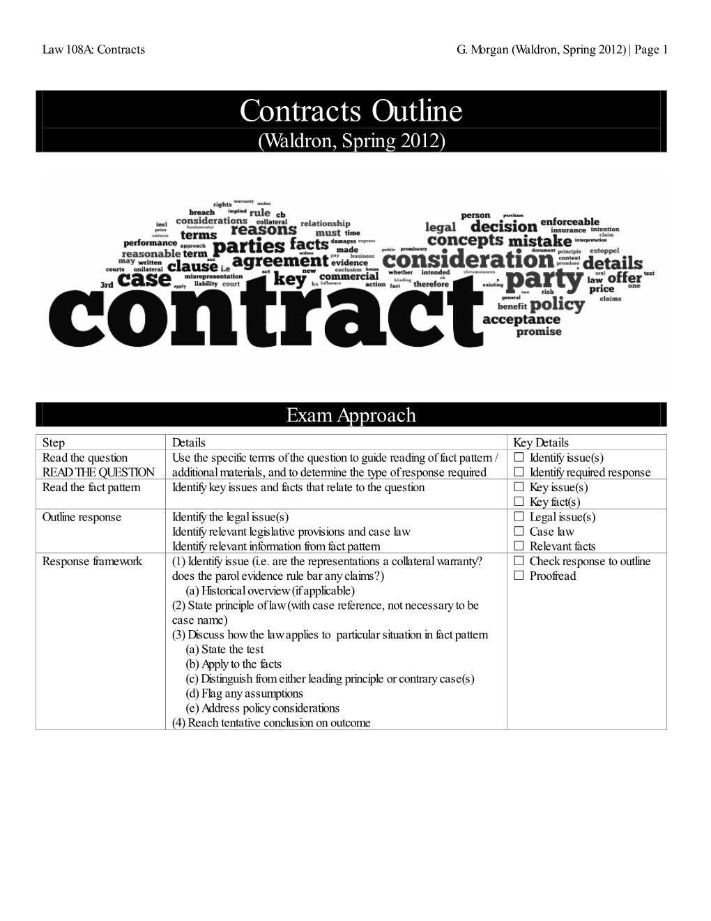 Contracts Outline (Waldron, Spring 2012)