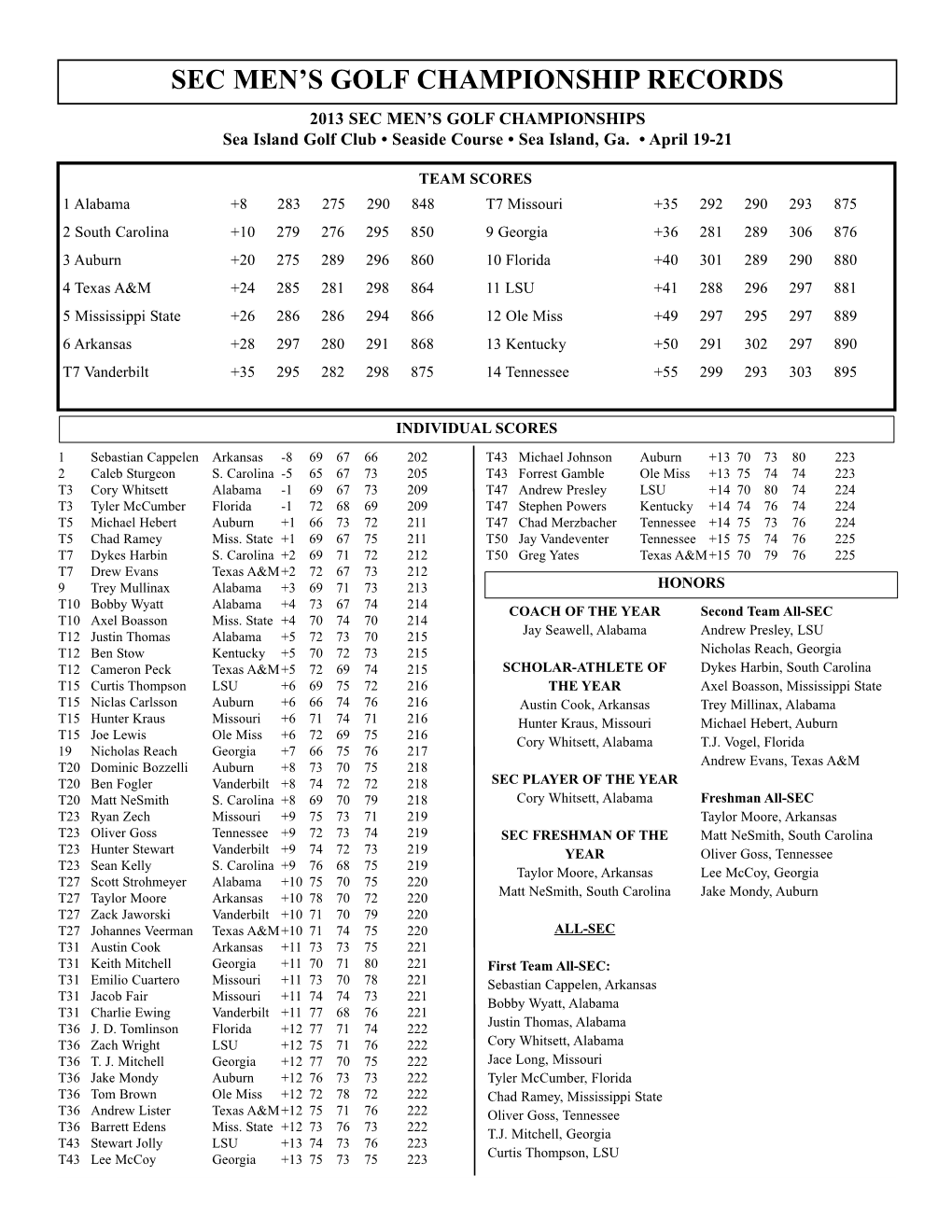 Men's Golf Records