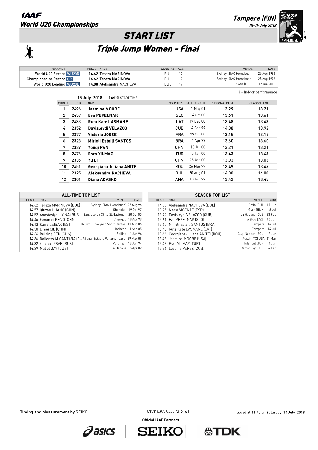 START LIST Triple Jump Women - Final