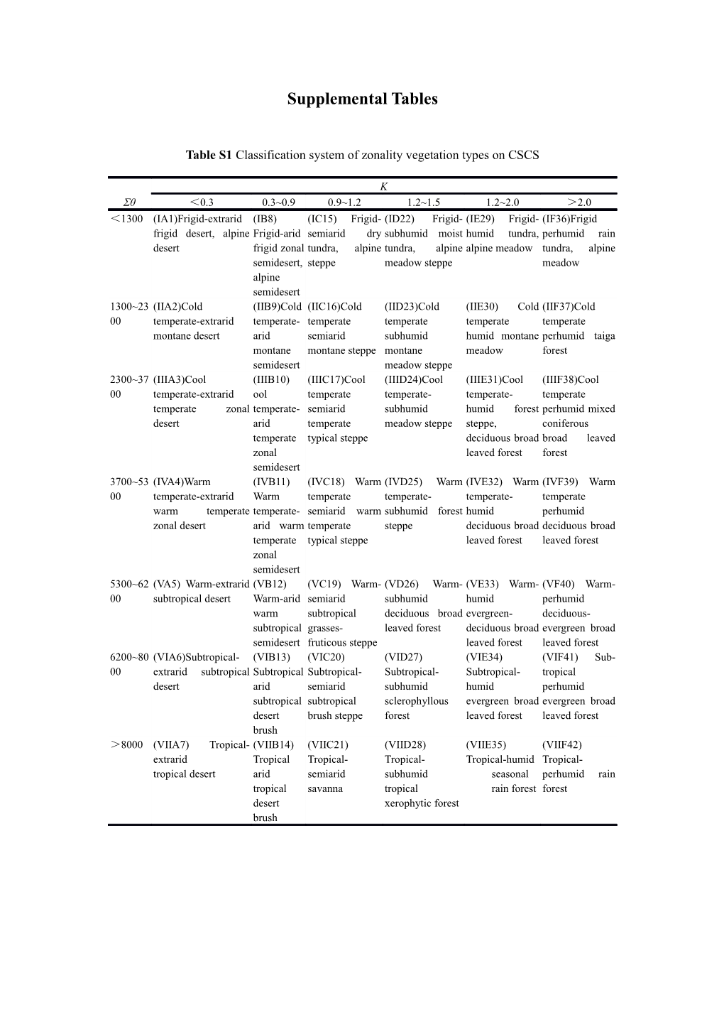 Supplemental Tables s2