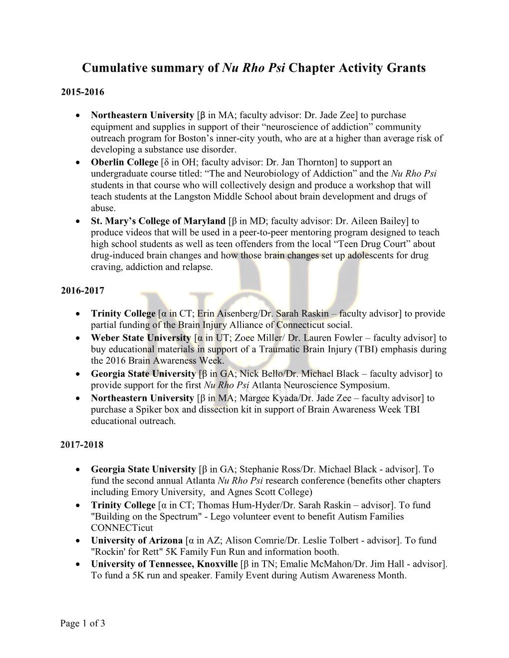 Cumulative Summary of Nu Rho Psi Chapter Activity Grants