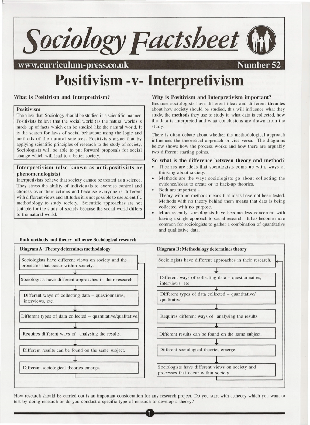 Sociology Factsheet (I) Ress.Co.Uk Number 52 Positivism -V- Interpretivism