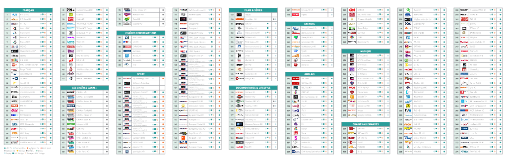 Français Les Chaînes Canal+ Chaînes D'informations