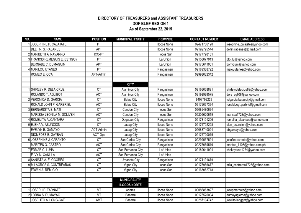 DIRECTORY of TREASURERS and ASSISTANT TREASURERS DOF-BLGF REGION 1 As of September 22, 2015