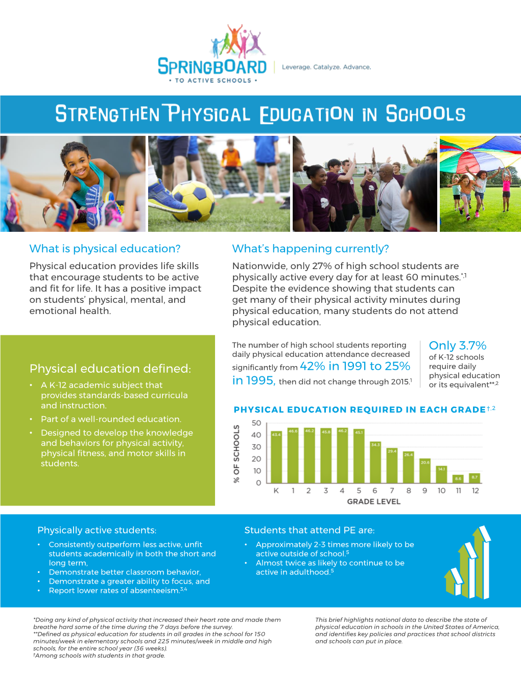 Physical Education Defined: Only 3.7%