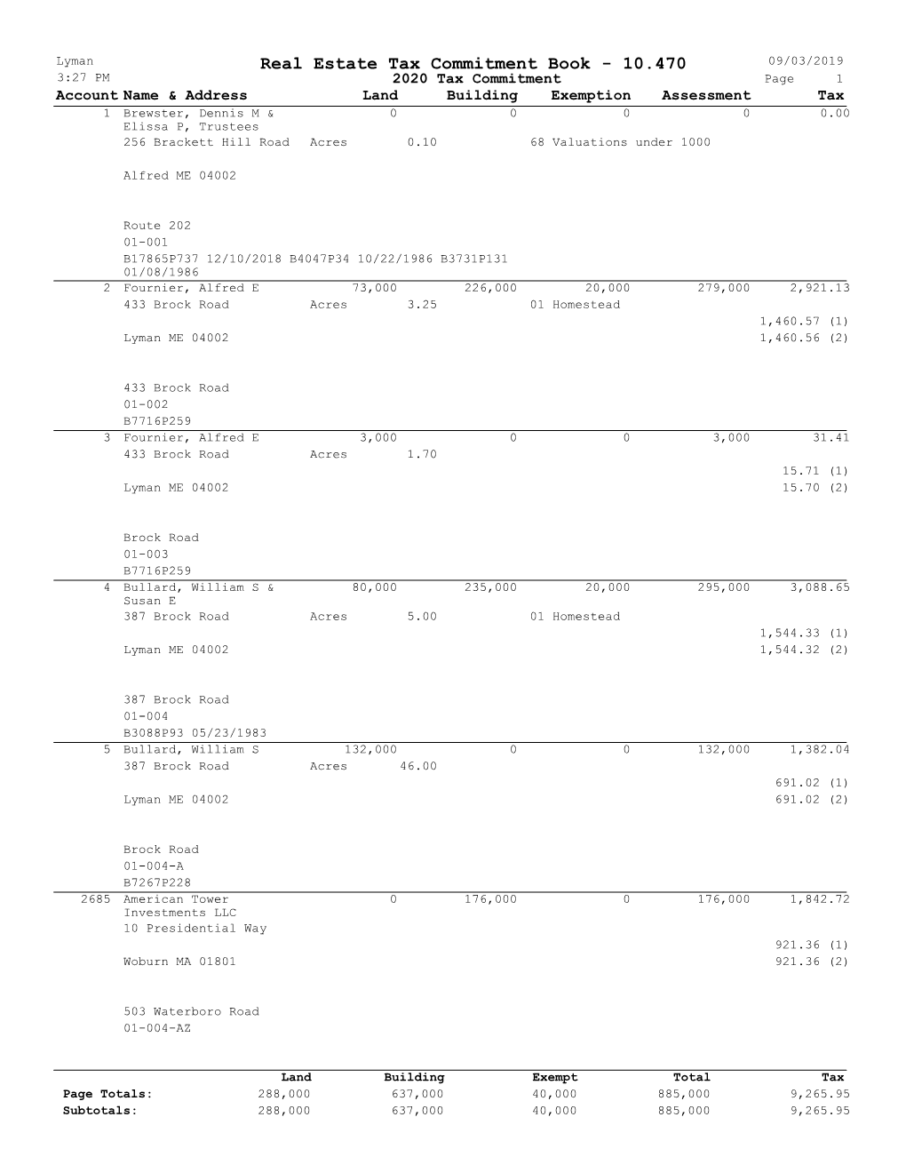 Real Estate Tax Commitment Book