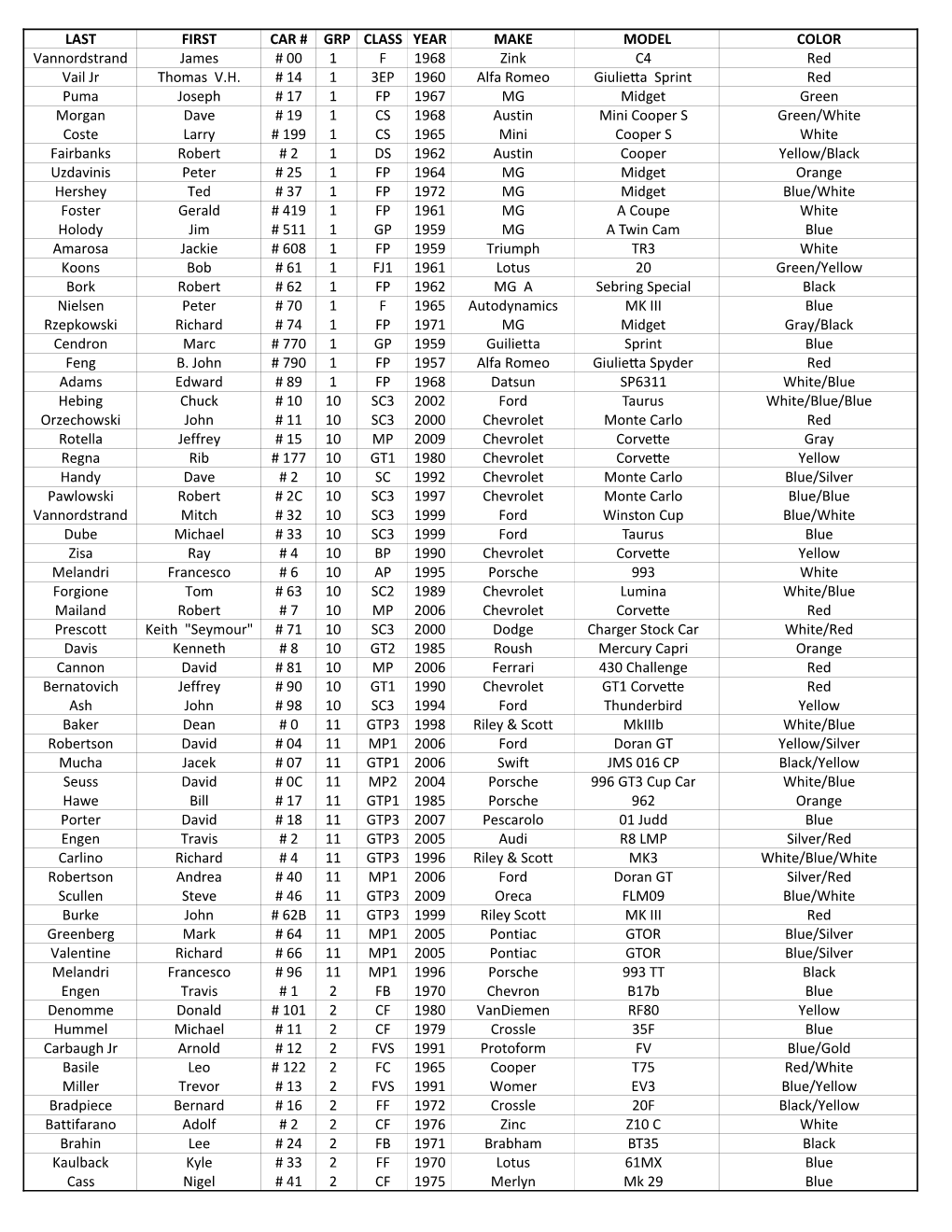 Entry List.Xlsx