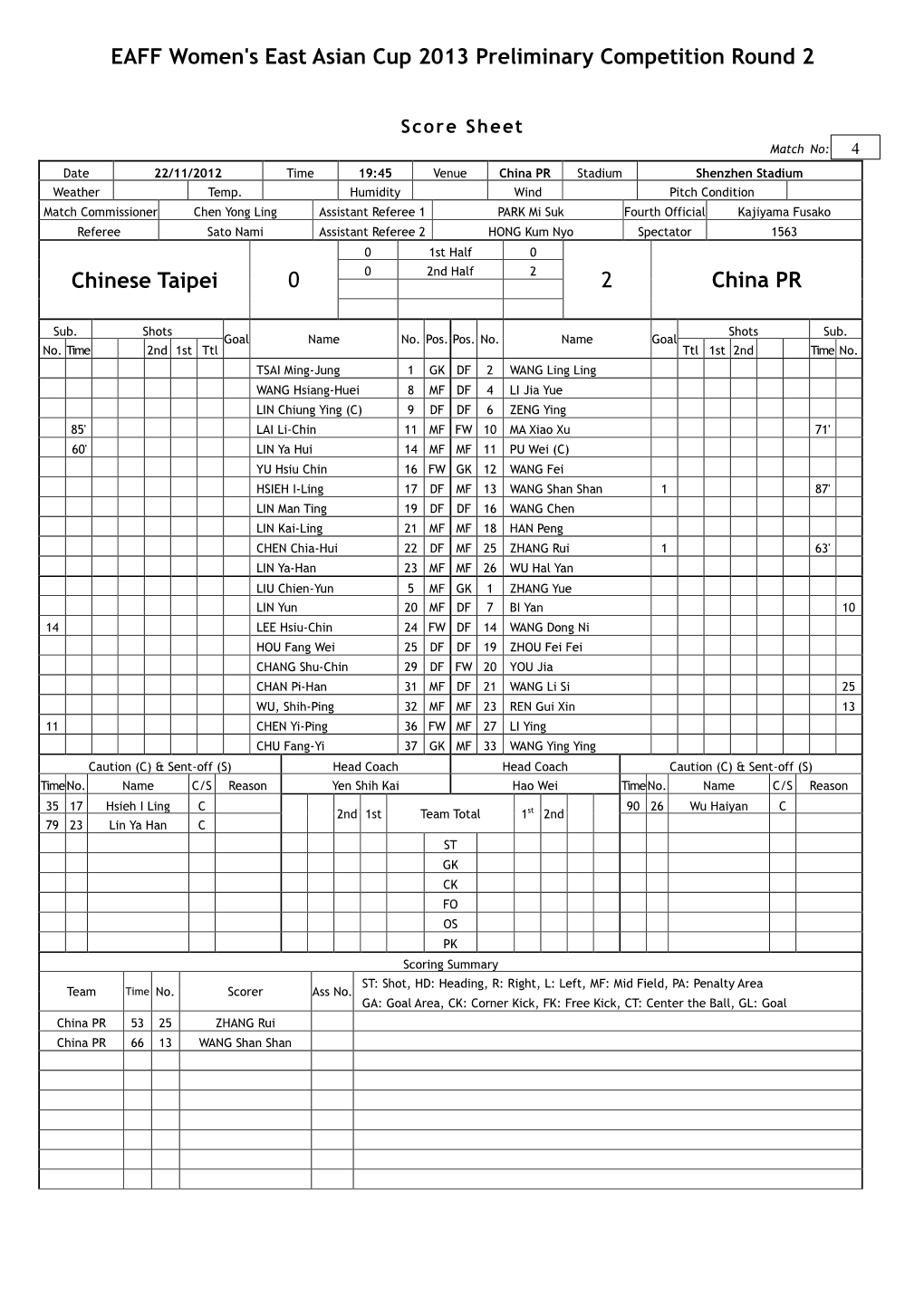 EAFF Women's East Asian Cup 2013 Preliminary Competition Round 2