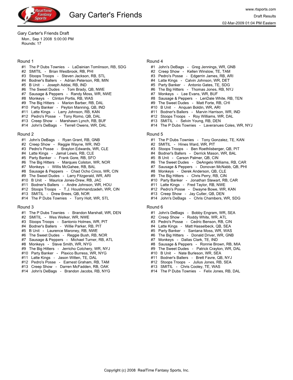 Gary Carter's Friends Draft Results 02-Mar-2009 01:04 PM Eastern