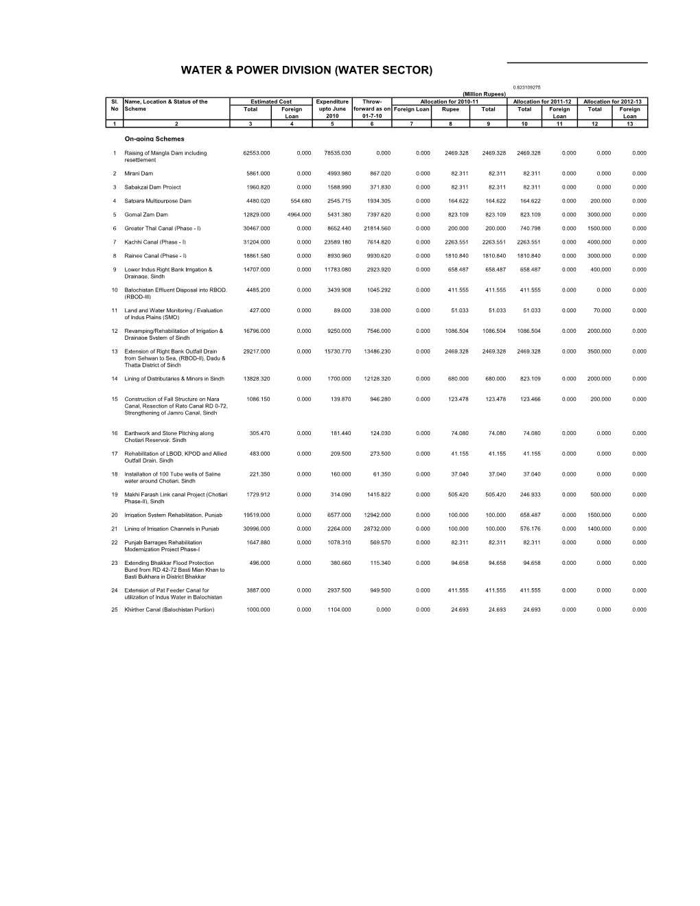 Psdp 2010-2011