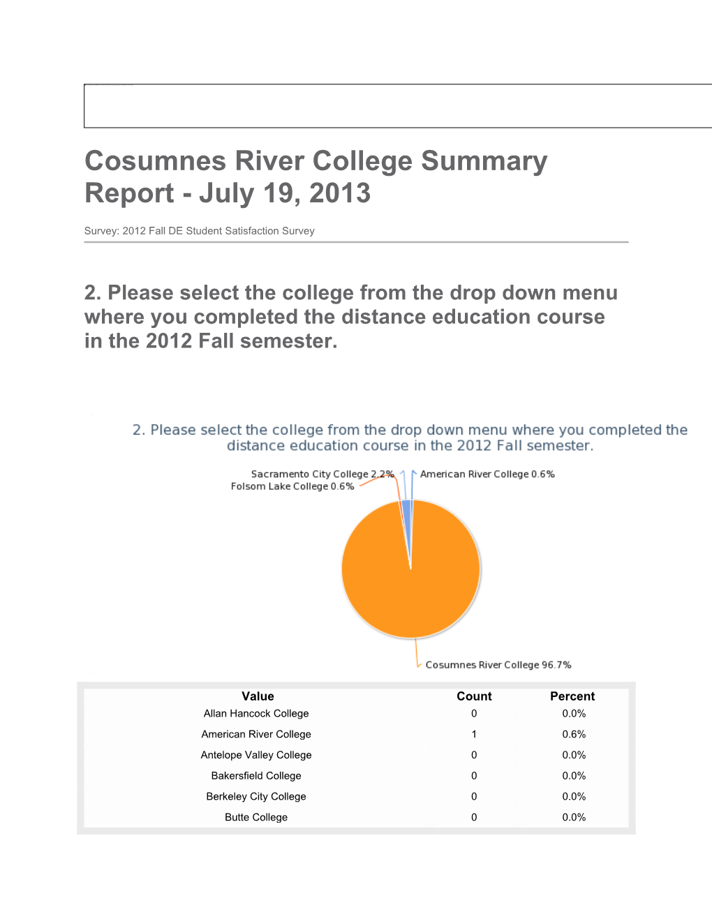 CRC Results from the CCCCO DE