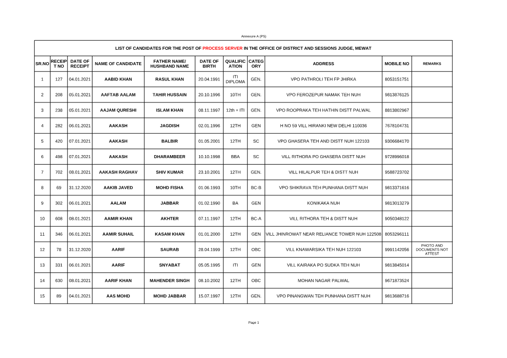 Mewat Court List of Eligible Candidates