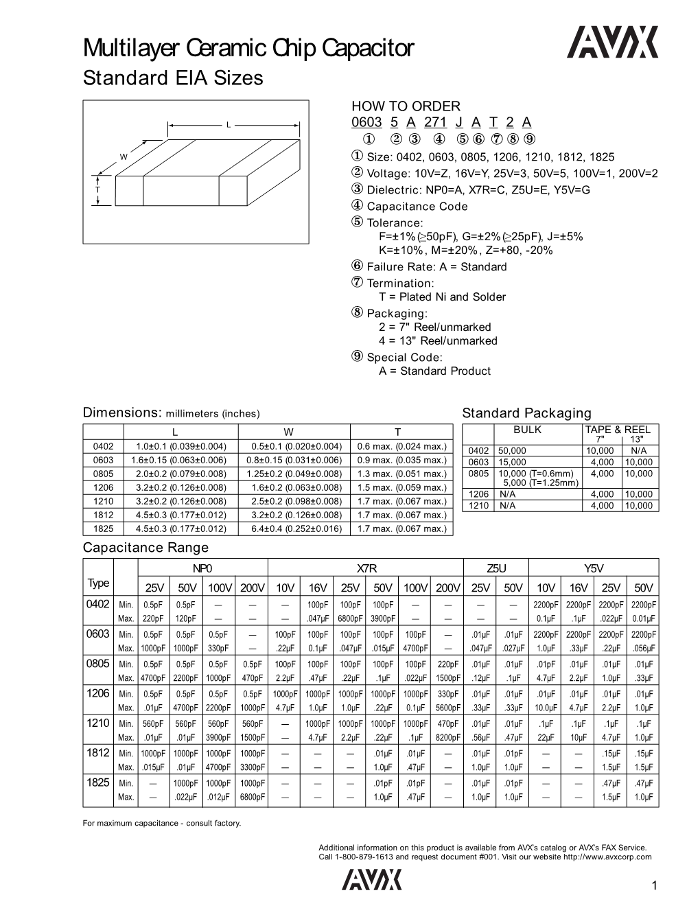 Multilayer Ceramic Chip Capacitor