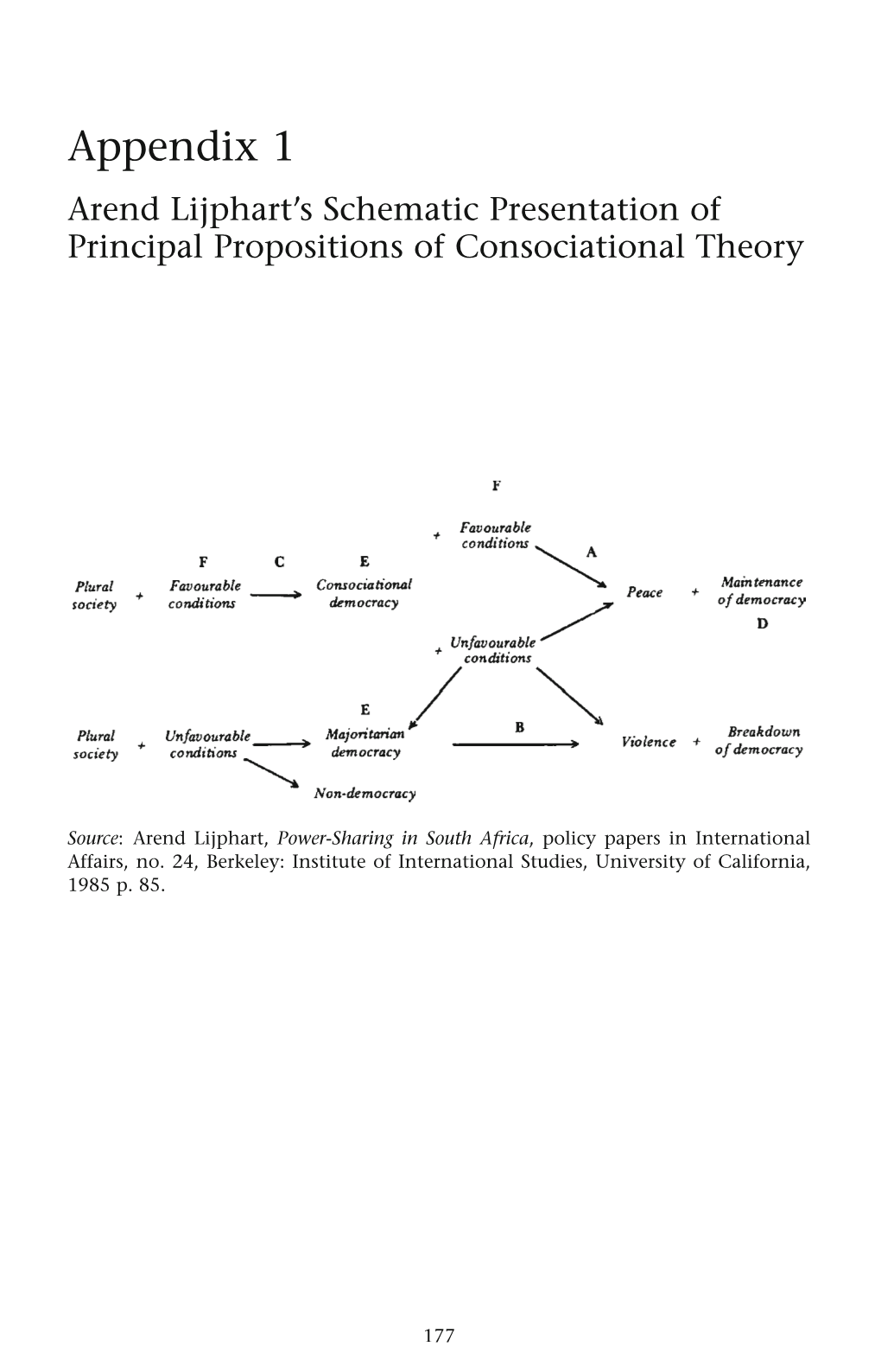 Appendix 1 Arend Lijphart’S Schematic Presentation of Principal Propositions of Consociational Theory