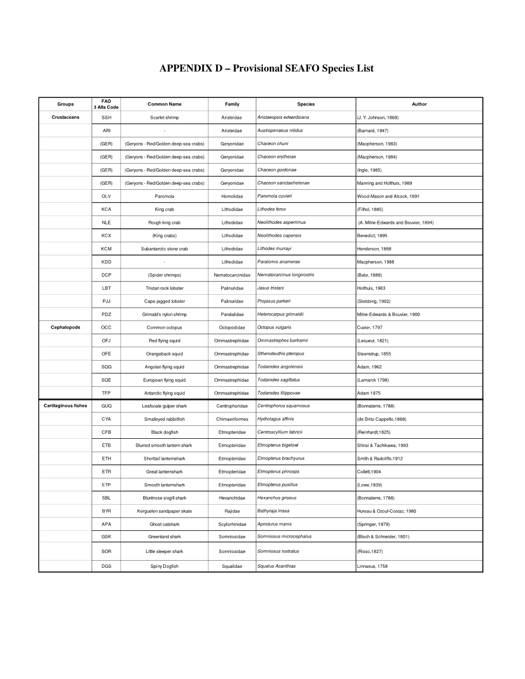 APPENDIX D – Provisional SEAFO Species List